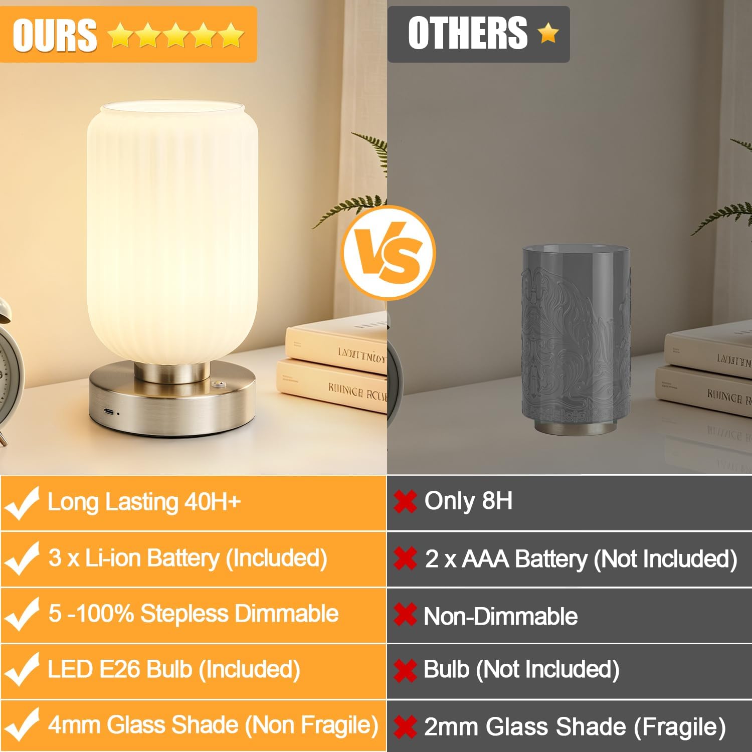 LightRound Cordless Table Lamp for Bedroom, 7500mAh Rechargeable Small Battery Lamp, Modern Touch Dimmable Wireless Lamp Brushed Nickel…