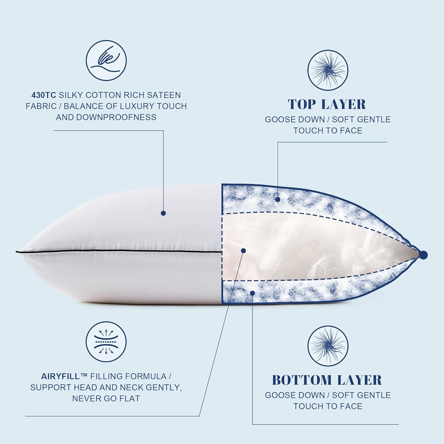 Mosluna Feather Down Pillows Standard Size Set of 2, Luxury Hotel Collection Bed Pillow 2 Pack, AiryfilTM Powered Fillings & Feathers Pillow…