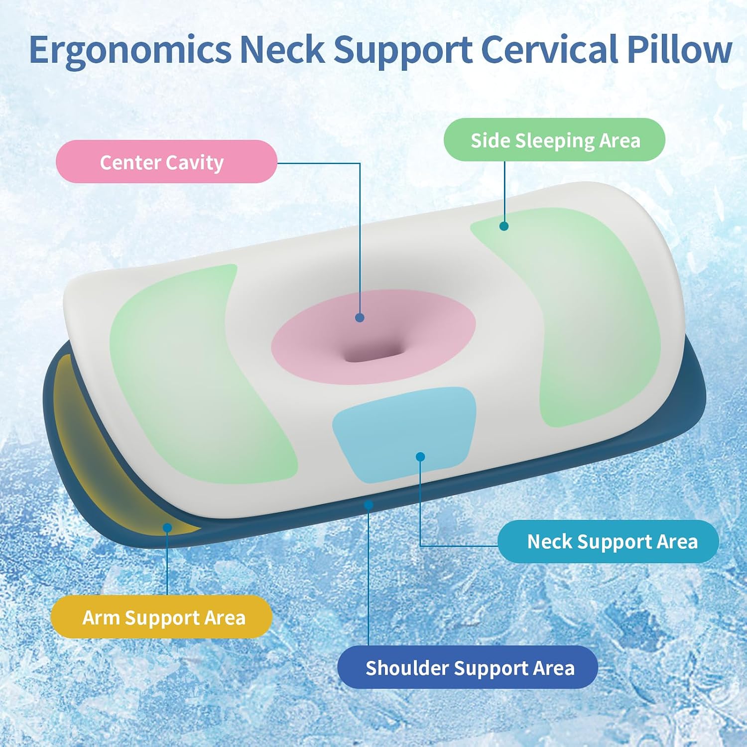 Olumoon Cervical Neck Pillow for - Ergonomic Memory Foam Contour Pillows for Side, Back & Stomach Sleepers, Cervical Pillow for Neck Suppor…