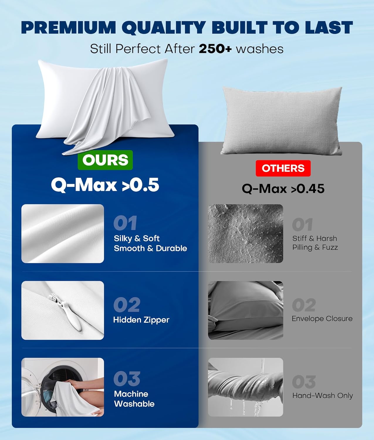 Rifens Ultra-Chill Cooling Pillowcase Set of 2 for Hot Sleepers, Softer Than Silk Pillow Cases for Protecting Hair & Skin, Breathable Bed P…