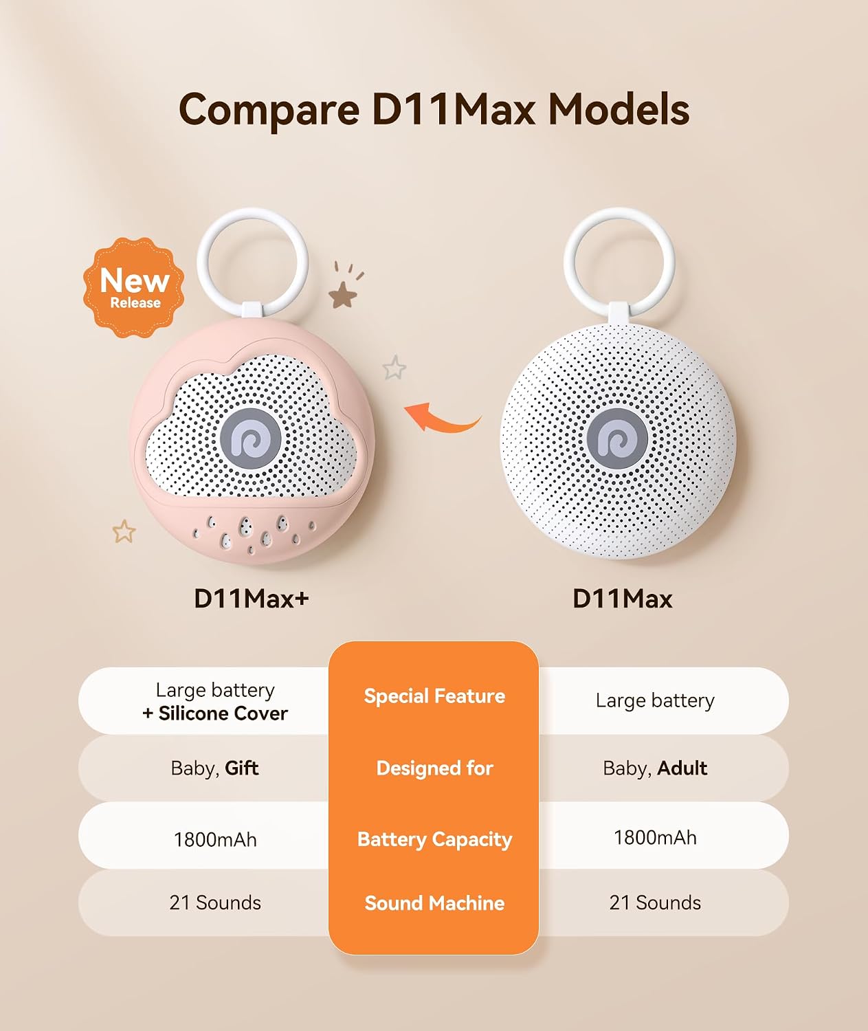 Dreamegg White Noise Machine - Portable Sound Machine Baby with Safe Silicone Cover, Features Powerful Battery, 21 Soothing Sound, Noise Ca…