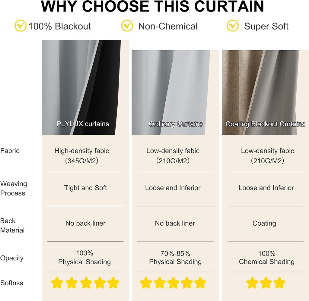 NICETOWN Grey Blackout Curtains for Bedroom 63 Inch Long - Grommet Thermal Insulated Plylux Curtains Light Block Room Darkening Window…