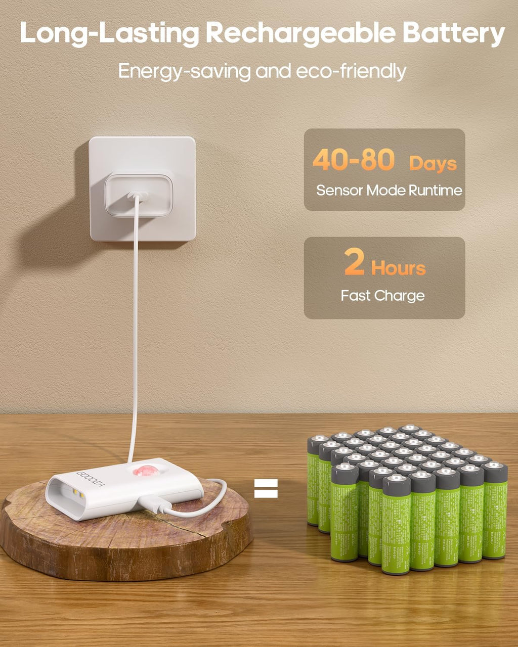 Rechargeable Battery Night Light with Motion Sensor, Wireless, Magnetic & Dimmable Stair Light, Portable Mini 3000K Warm White Stick-on…