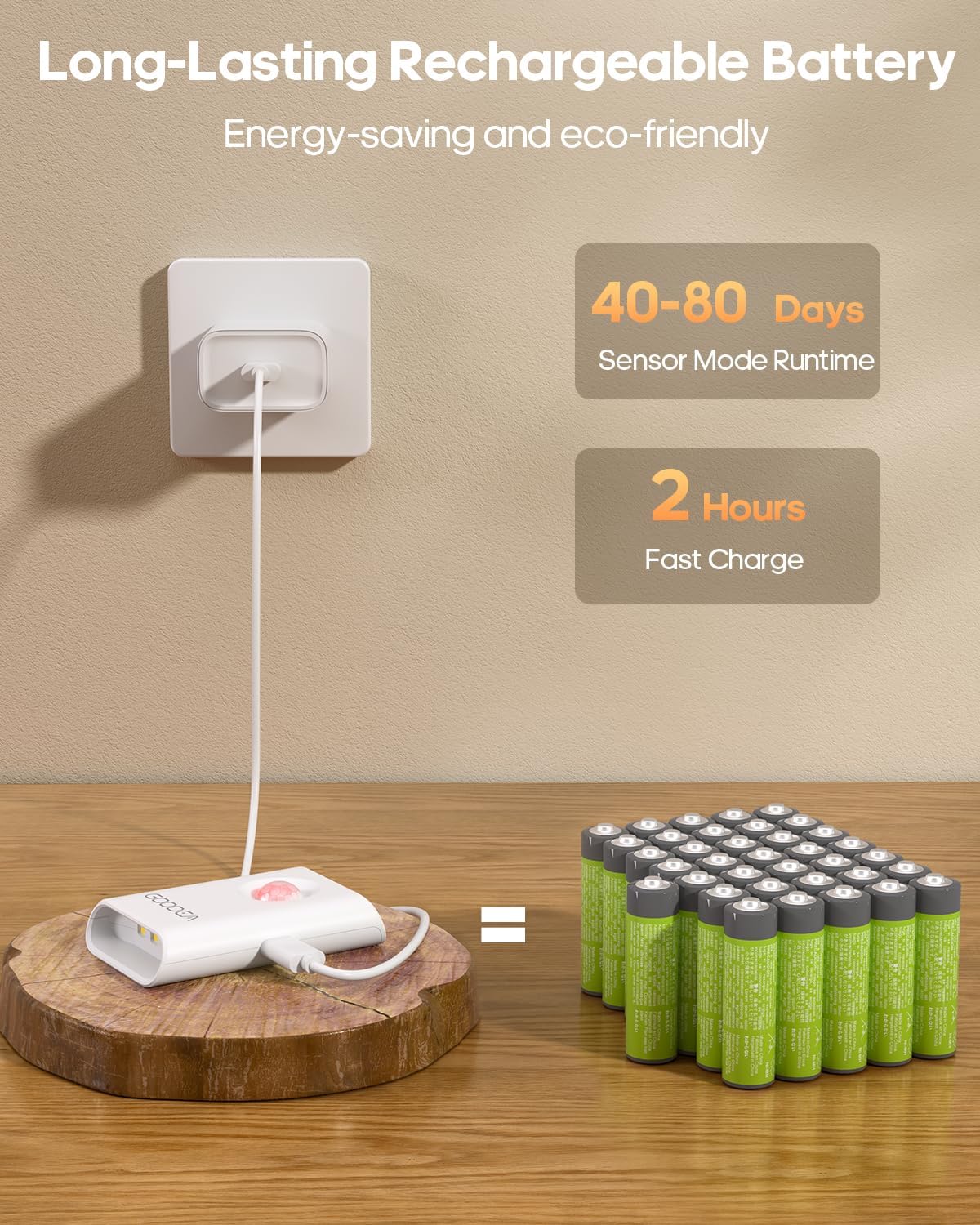 Rechargeable Battery Night Light with Motion Sensor, Wireless, Magnetic & Dimmable Stair Light, Portable Mini 3000K Warm White Stick-on…