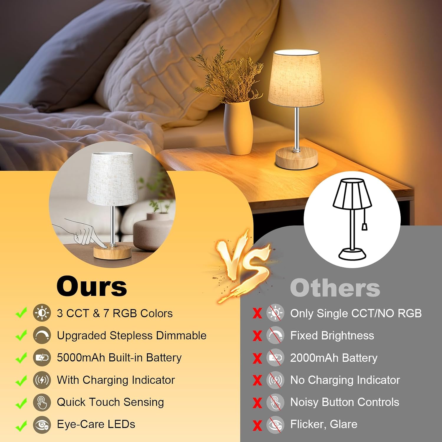 Wowag Small Cordless Table Lamp,5000mAh Rechargeable Battery Operated Desk Lamp,3 Colors & 7 RGB Stepless Dimmable, Portable Touch…