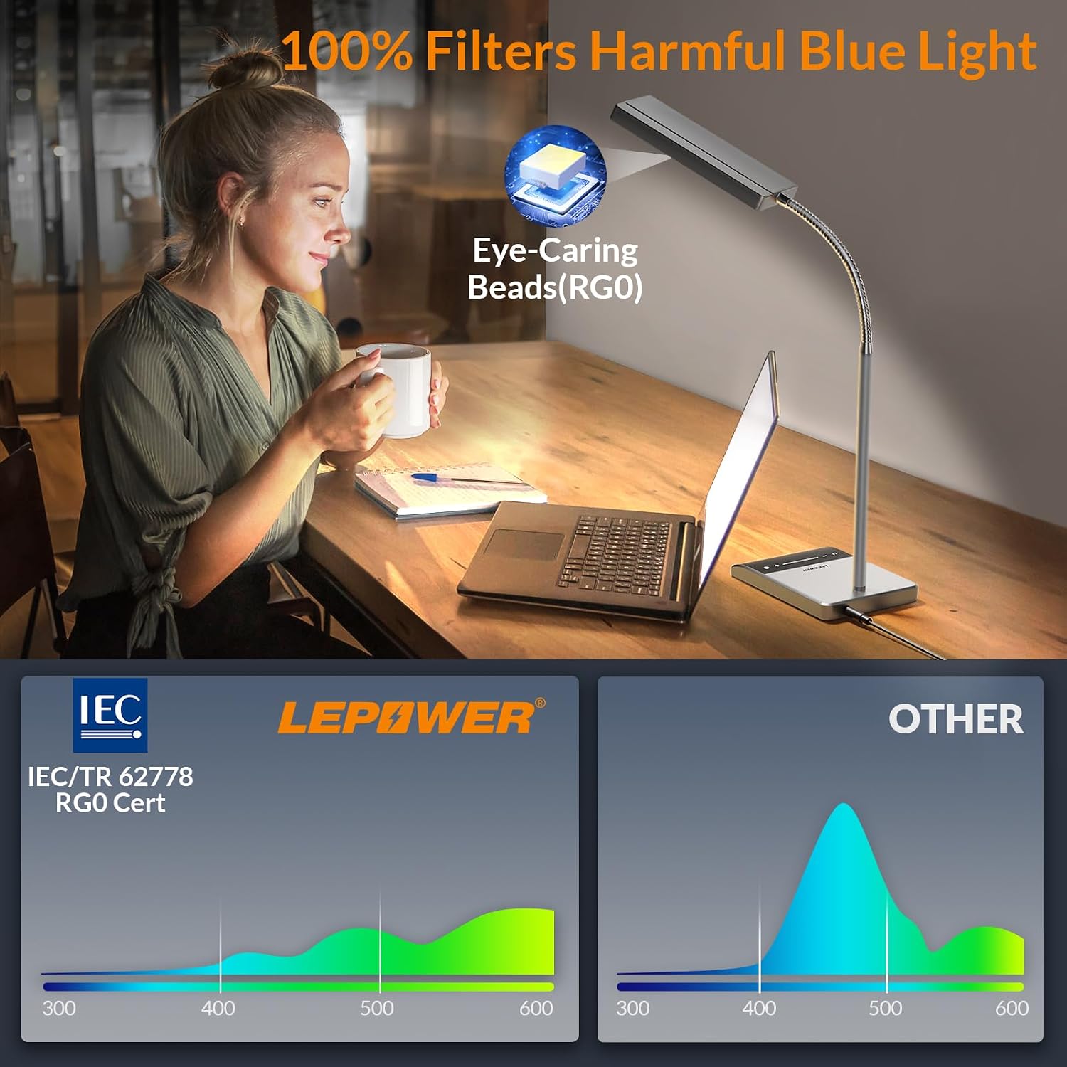 LEPOWER Desk Lamp, 800LM LED for Home Office, 12W Reading for Desk, Eye-Caring Light, Touch Table Gooseneck Lamp, 50 Lighting Modes…