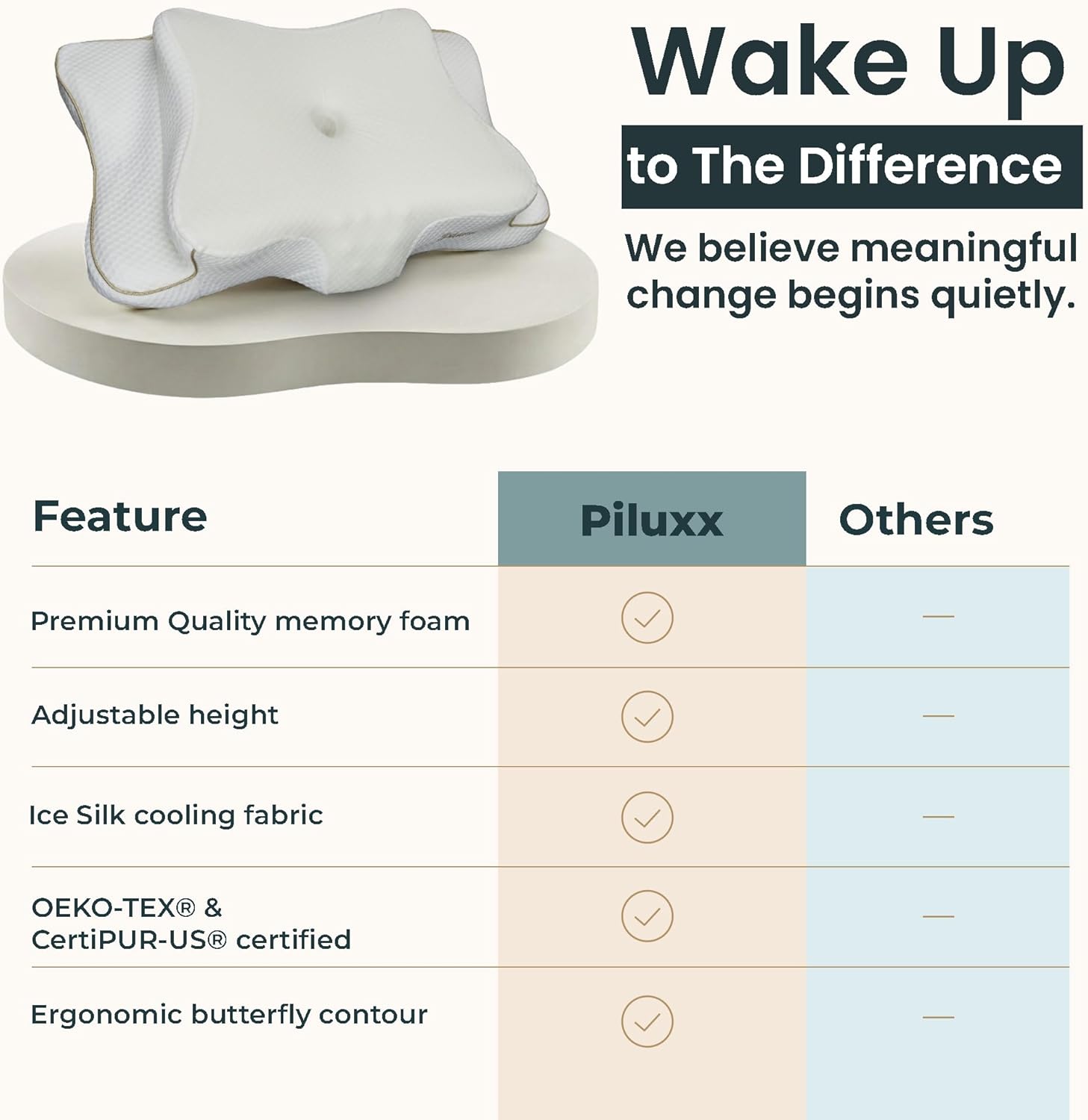 piluxx Ergonomic Cervical Neck Pillow for Sleeping – Cooling Memory Foam Cervical Pillow for Side Sleepers and Back Sleepers – Conto…