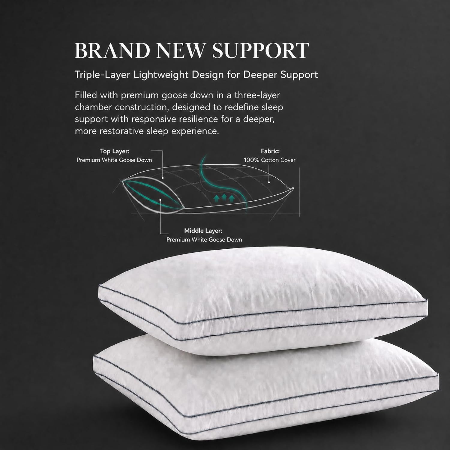 NightHug Goose Down Pillow, King Size Set of 1 with 3-Layer Design, Hotel Down Bed Pillow for Side, Back, and Stomach Sleepers, Soft 600 Th…