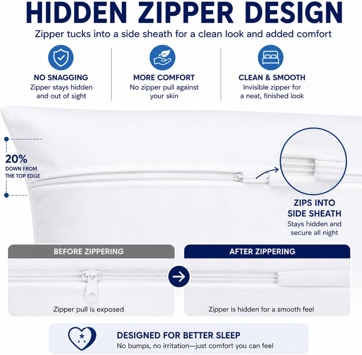 4 Pack Waterproof Pillow Protectors PEVA Zippered Standard Queen 20x30 Covers Dependable Industries
