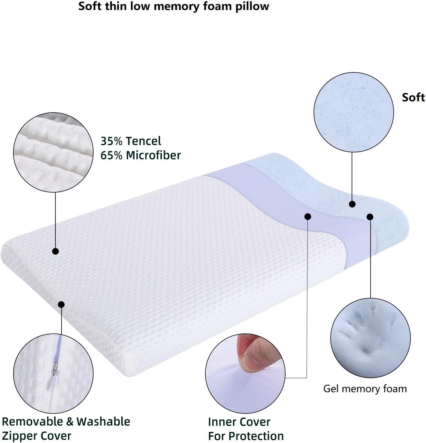 Suqiome SUQ I OME Sleeper-Gel Thin Memory Foam Pillow for Sleeping, Contour Thin & Low Cervical Profile, for Neck Pain, Stomacher, Back…