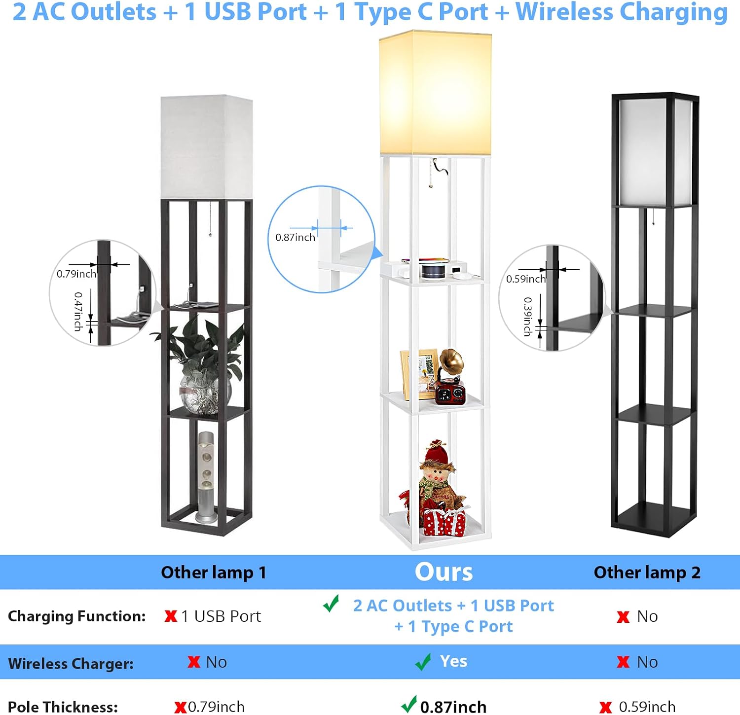 Mlambert Modern Shelf Floor Lamp with Wireless Charger & Fast Charging USB Ports & Type C Port & 2 Power Outlets,3 Tier Storage Lamp for…
