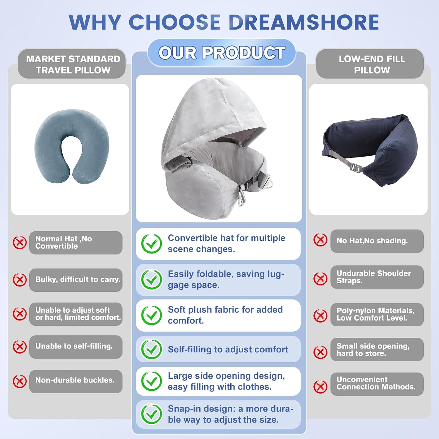 DreamShore Stuffable Neck Pillow for Travel with Hood - Adjustable Velvet Travel Pillow with Earplugs & Eye Mask, Ultimate Carry-On…