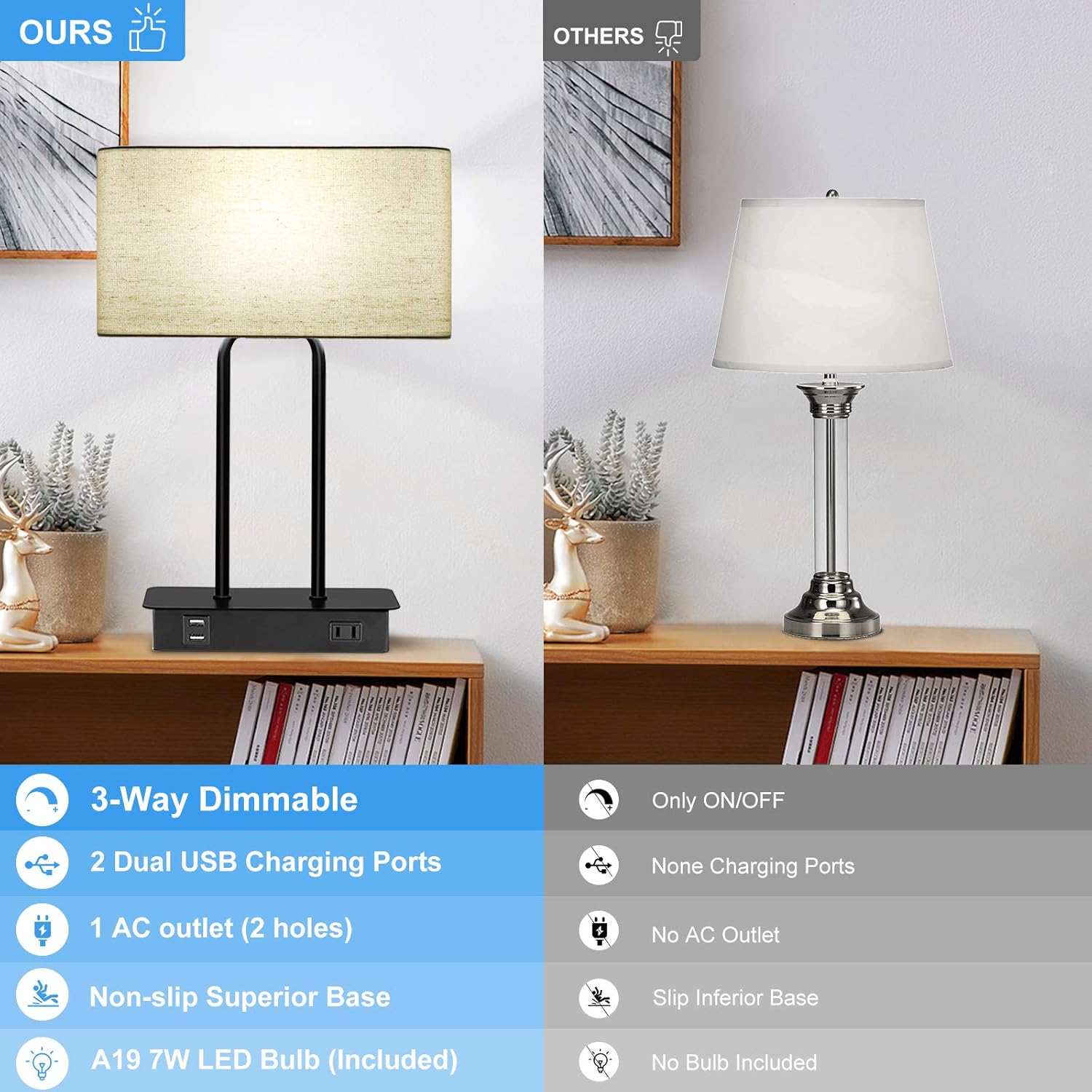 Bedside Touch Control Table Lamp with Dual USB Charging Ports 1 AC Outlet, 3 Way Dimmable Modern Nightstand Lamp with Cream Fabric Shade…