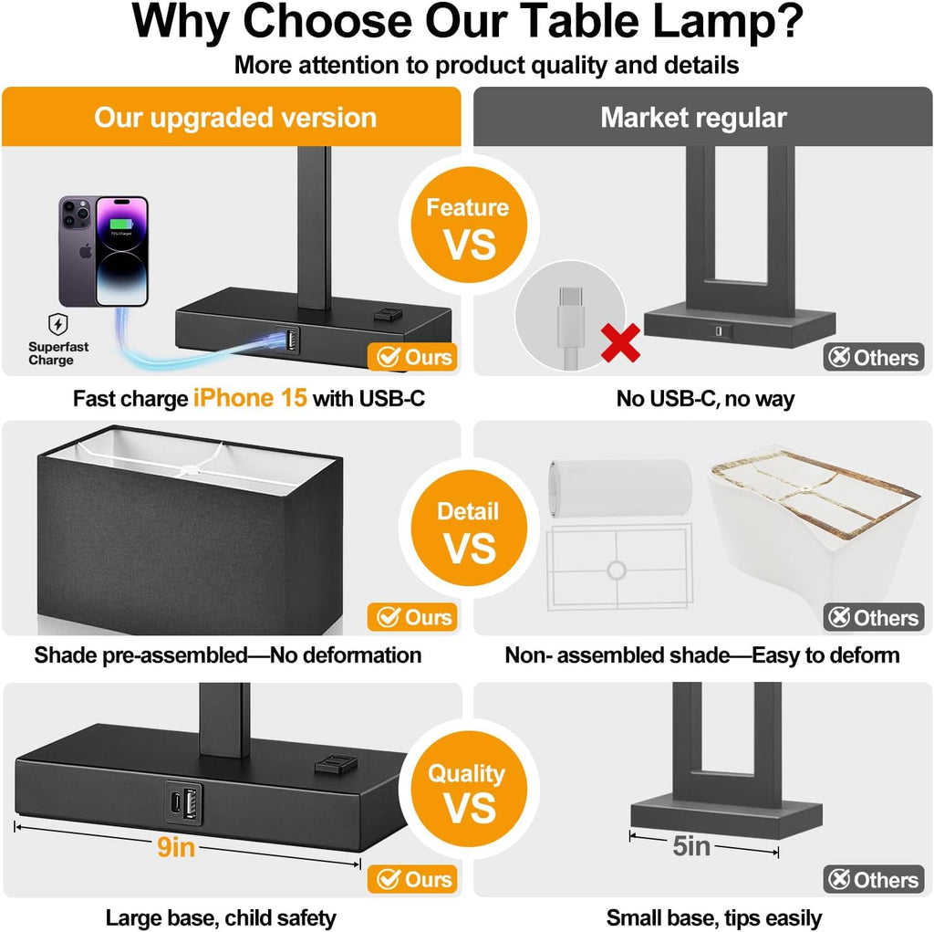 21" Touch Bedside lamps with 2 USB & AC Outlets, 3-Way Dimmable Bedside Table Lamps Set of 2 for Bedroom Living Room Office Reading…