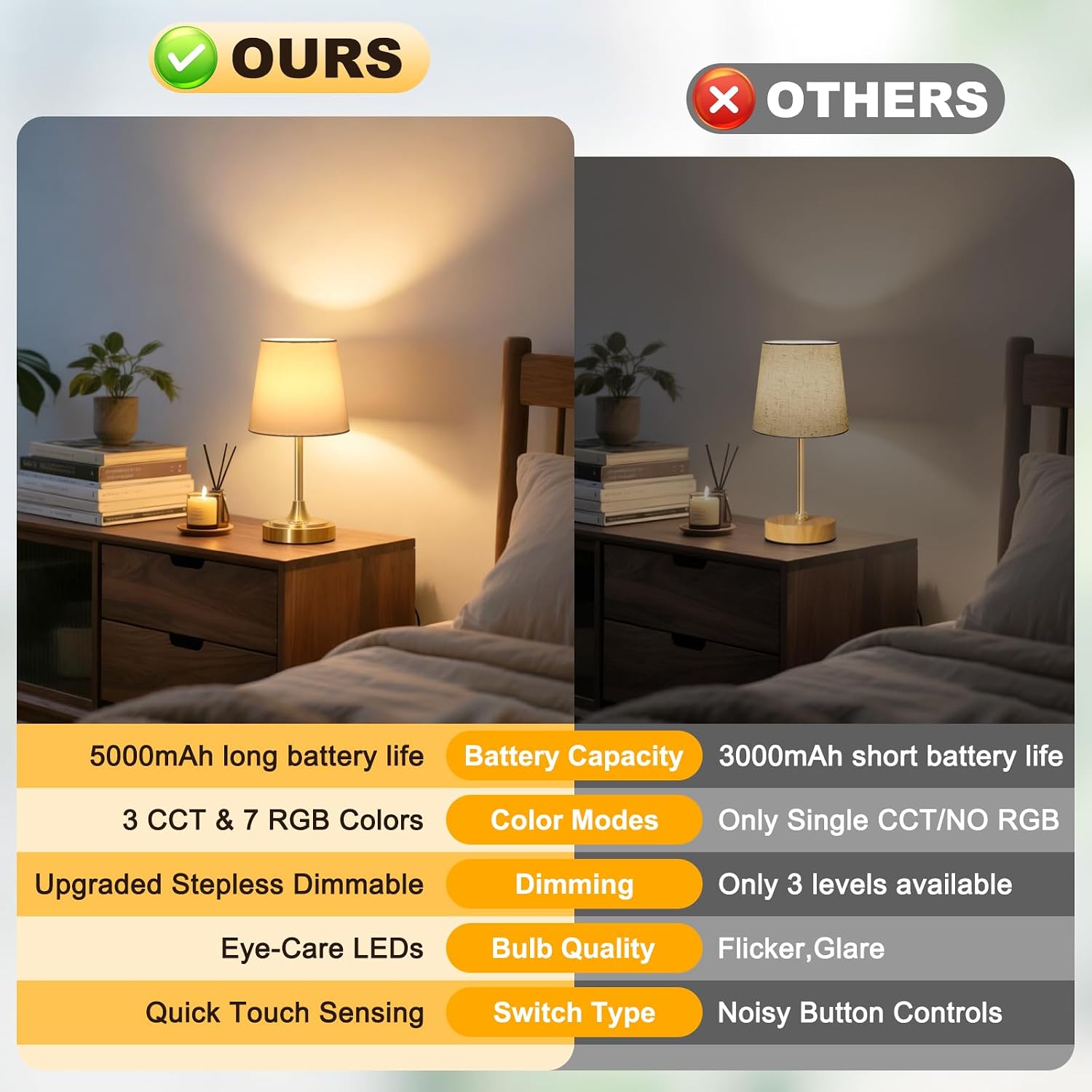 Wowag Small Cordless Table Lamp Rechargeable,5000mAh Battery Operated Desk Lamp,3 Colors & 7 RGB Stepless Dimmable, Touch Ambient Light…