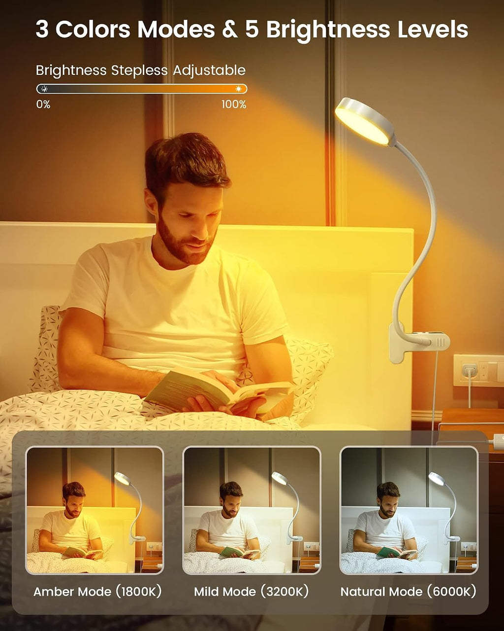 Glocusent 5W Reading Light for Bed, 36 LED Eye Caring Bed Lamp, 3 Colors & 5 Brightness Levels for Headboard with Adapter, Perfect Clip on…
