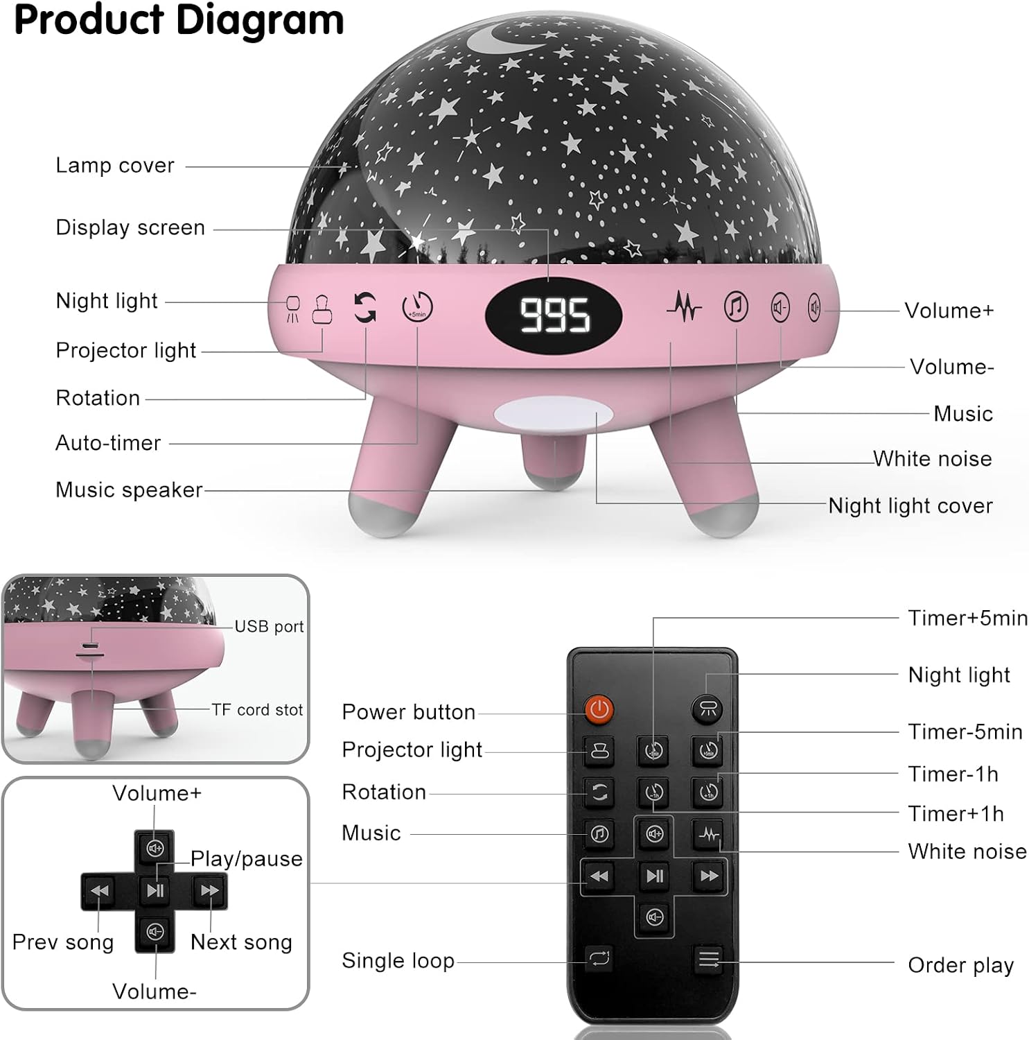 Yachance Baby Night Light Star Projector Night Light projector for Kids Room with Sound Machine White Noise Machine for Sleeping Soother Nu…
