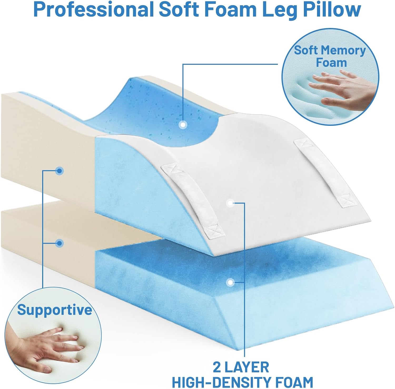TranquilRelax Leg Elevation Pillows, Wedge Pillow for After Surgery, Memory Foam Leg Support Adjustable, Comfort comfort for Back…