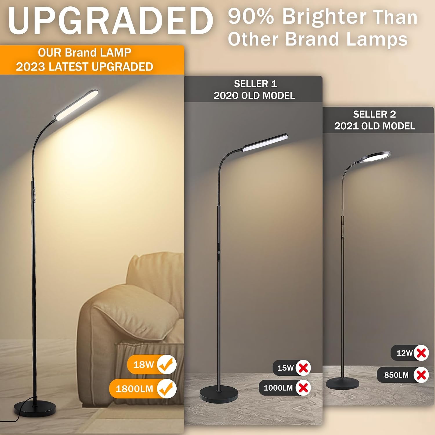 Marctronic Floor Lamp, 18W 1800LM Super Bright LED Floor Lamp with Remote & Works with Smart Plug, Dimmable Timing Eye Caring Reading Lamps…