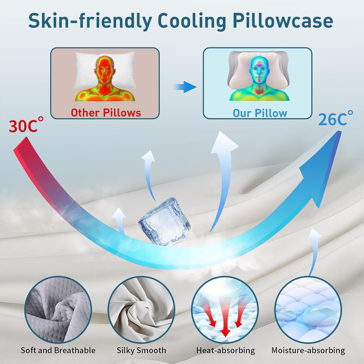 Ylekto Cervical Neck Pillow for, Ergonomic Pillow Side Sleeper Pillow for Sleeping, Contour Memory Foam Pillows with Cooling Pillowcase Or…