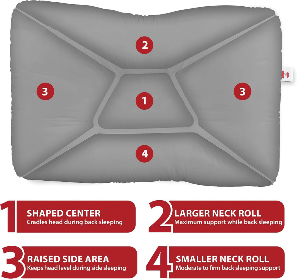 CoreProducts Core Products Tri-Core Cervical Support Pillow – Gentle (Medium Firmness) Orthopedic Neck Pillow for, Back and Side Sleepers…