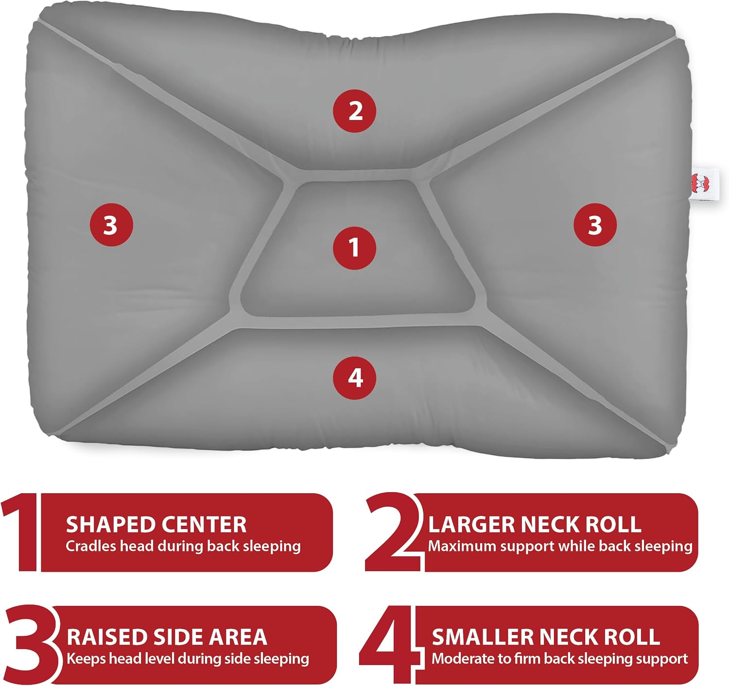 CoreProducts Core Products Tri-Core Cervical Support Pillow – Gentle (Medium Firmness) Orthopedic Neck Pillow for, Back and Side Sleepers…