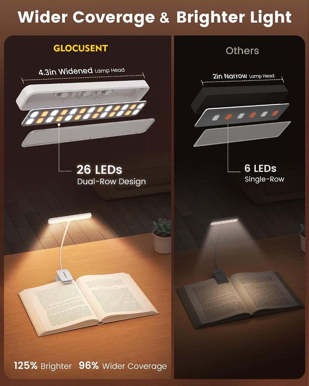 Glocusent 26 LED Book Light, 1200 mAh 90 Hrs Lasting Rechargeable Reading Light, 5 Amber Colors & Stepless Dimming Book Reading Light…