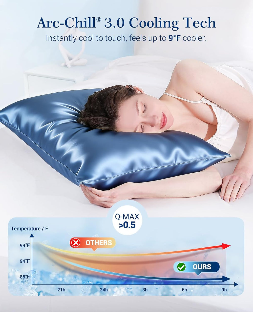 Elegear Cooling Pillow Cases Set of 2 for Hot Sleepers, Softer Than Silk Pillow Cases for Hair & Skin, Upgraded Arc-Chill Cooling Satin…