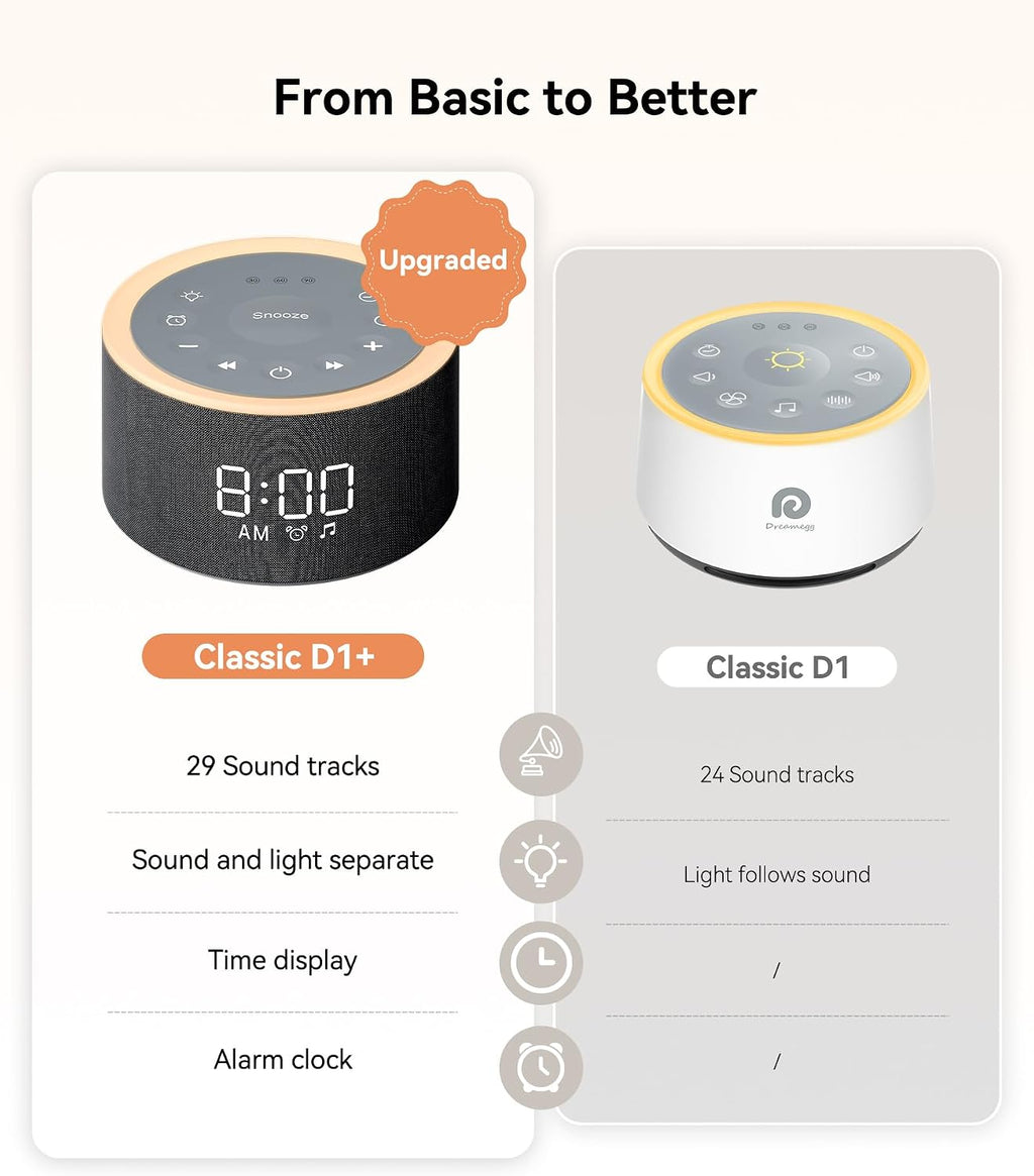 Dreamegg D1+ Sound Machine & Alarm Clock - Sound Machine for Sleep, White Noise Machine with 29 Soothing Sounds, Night Light, 0-100%…