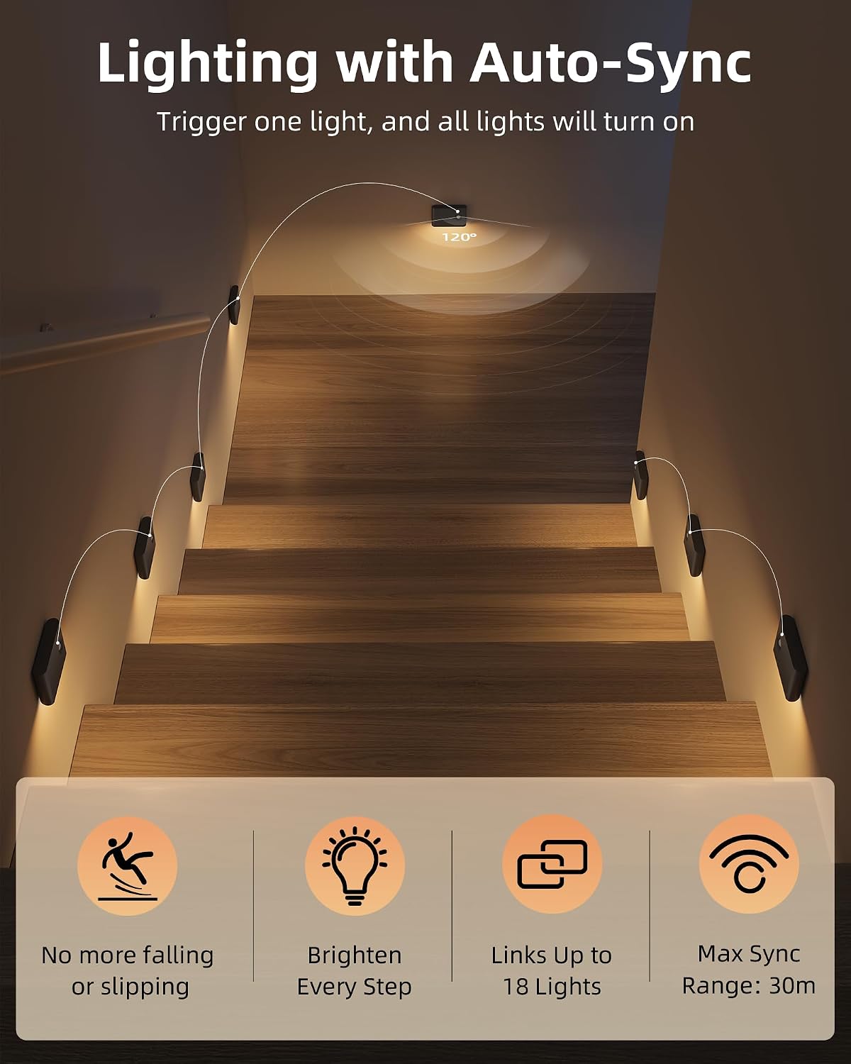 Ezvalo 6 Pack Motion Sensor Night Lights, Sync LED Stair Lights Indoor, 1500mAh Rechargeable, Magnetic & Dimmable, 3000K Soft White, Portab…