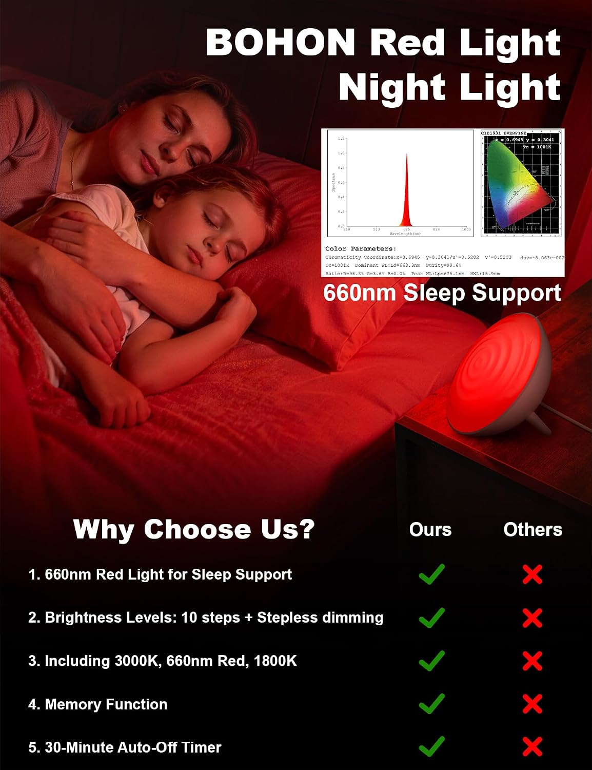 BOHON Red Light Night Light with Timer, 3 Color Modes 10 Brightness Dimmer Red Light Reading Light, 660nm Red Night Lights for Sleep…
