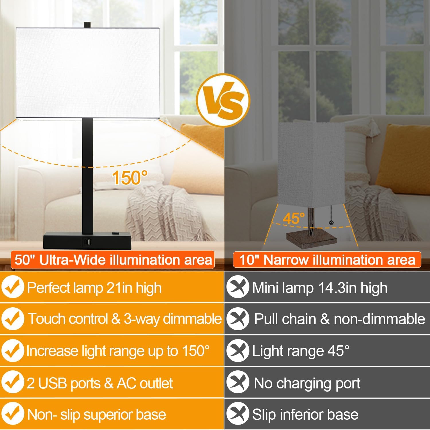 Lynnoland 21" Set of 2 Table lamp with USB A+C & AC Outlets, Touch Control 3-Way Dimmable Nightstand Lamps for Bedroom Living Room Office…