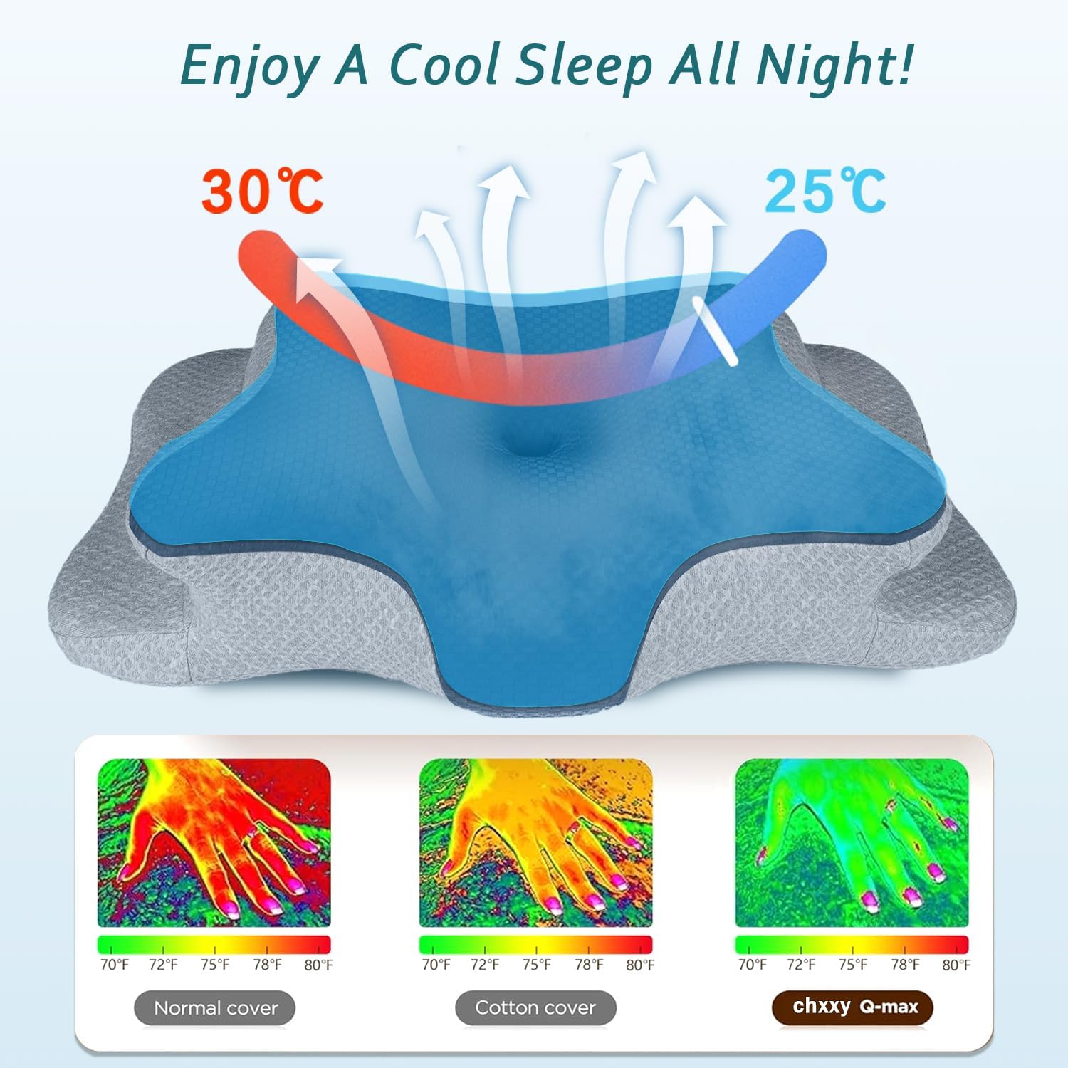 CHxxy Cervical Neck Pillow for Sleeping, Memory Foam Pillows, Ergonomic Side Sleeper Pillows, Cooling Orthopedic Neck Support Pillow for Ba…