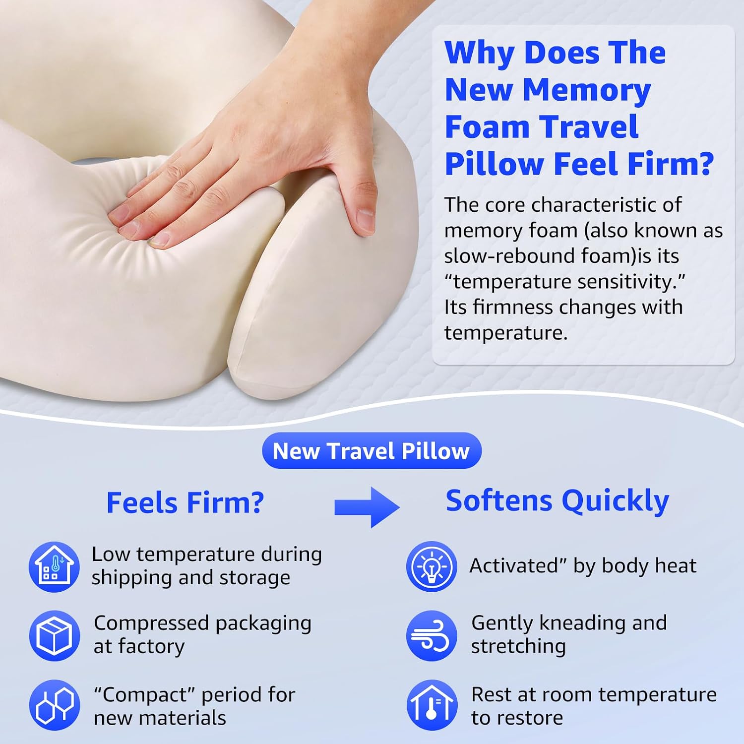 Travel Pillows for Airplanes Ergonomic Memory Foam Neck Pillow for Travel - 360° Head & Neck Support for Sleeping on Flights, Cars…
