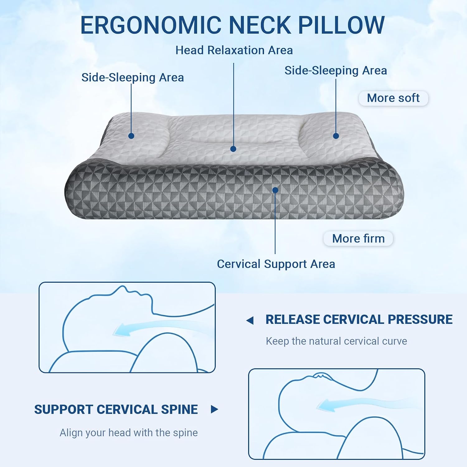Favocama Cervical Neck Pillow for Sleeping - Ergonomic Side Sleeper Pillows for, Contour Cervical Pillow for Neck Support, Orthopedic Memo…