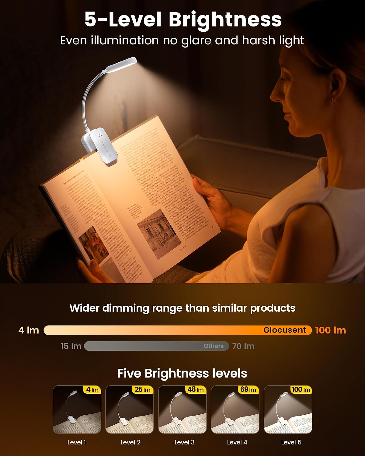 Glocusent 20 LED Reading Lights for Books in Bed, Eye Caring Reading Light, 5 Colors & 5 Brightness 3–100LM Dimmable, 1200mAh…