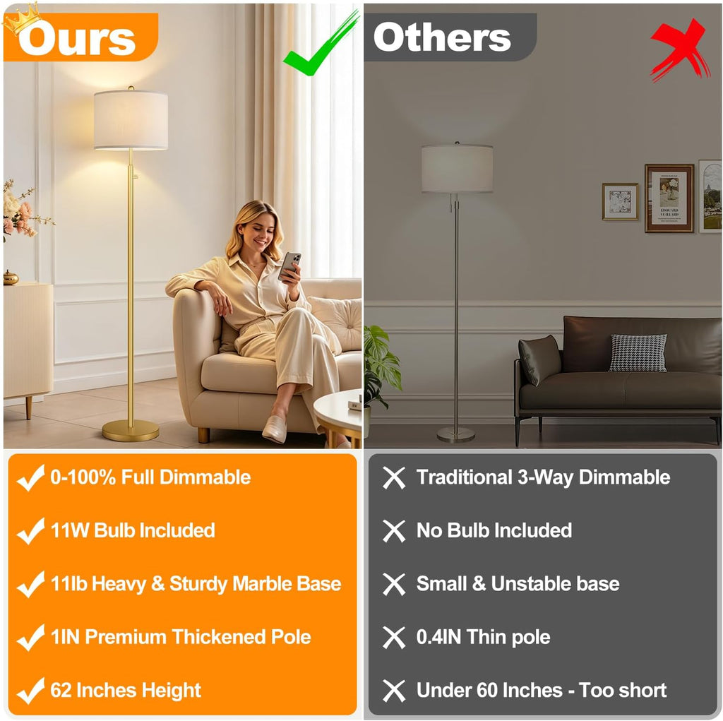 Nintiue 【Upgraded】 Dimmable Floor Lamp for Living Room, 11W LED Bulb Included, Modern Standing Lamp, Tall Pole Light with Linen Shade for…