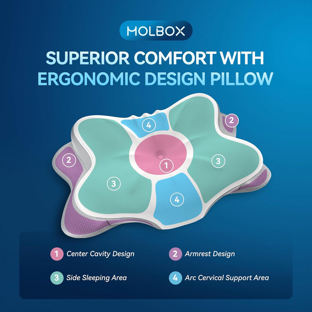 MOLBOX Cervical Neck Pillow for Neck Pain, Ergonomic Memory Foam for Side & Back Sleepers White