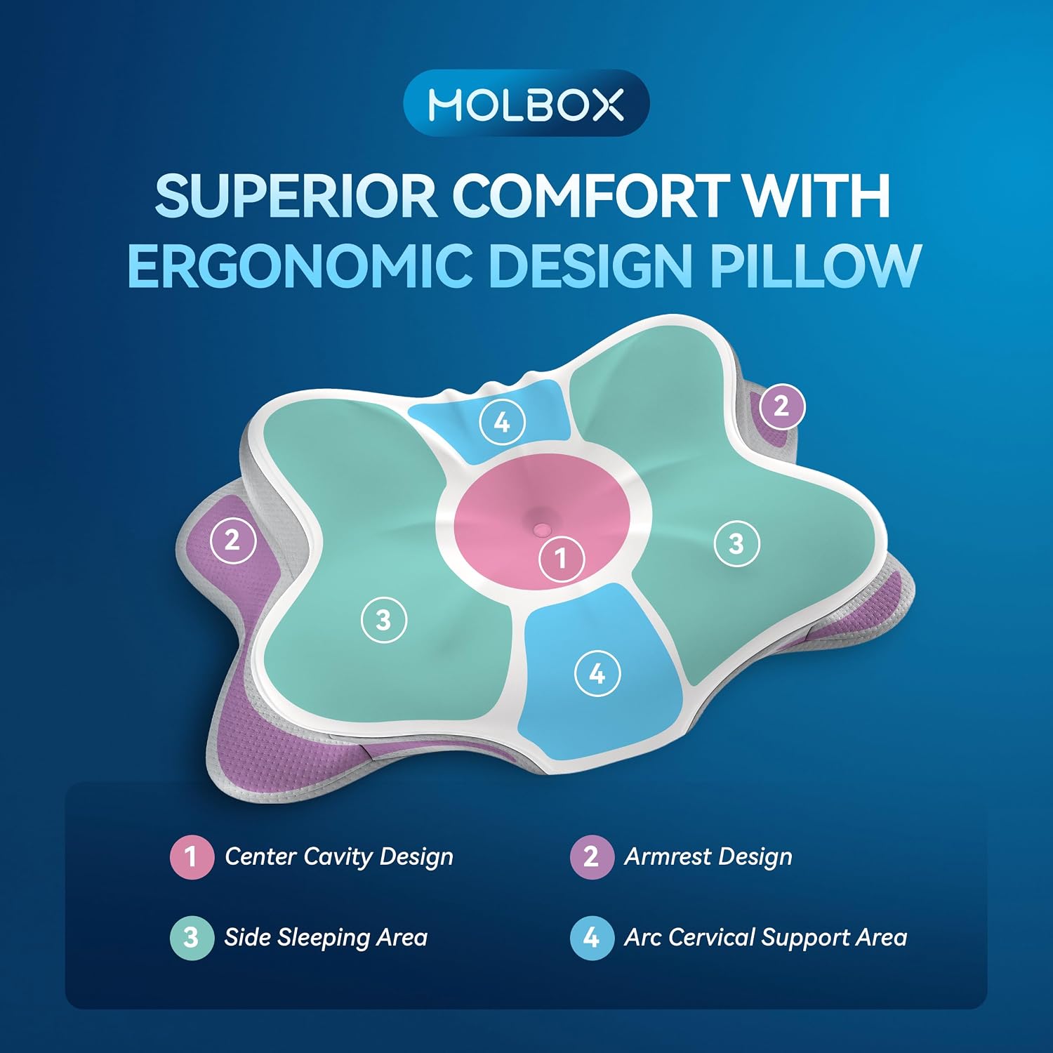 MOLBOX Cervical Neck Pillow for Neck Pain, Ergonomic Memory Foam for Side & Back Sleepers White