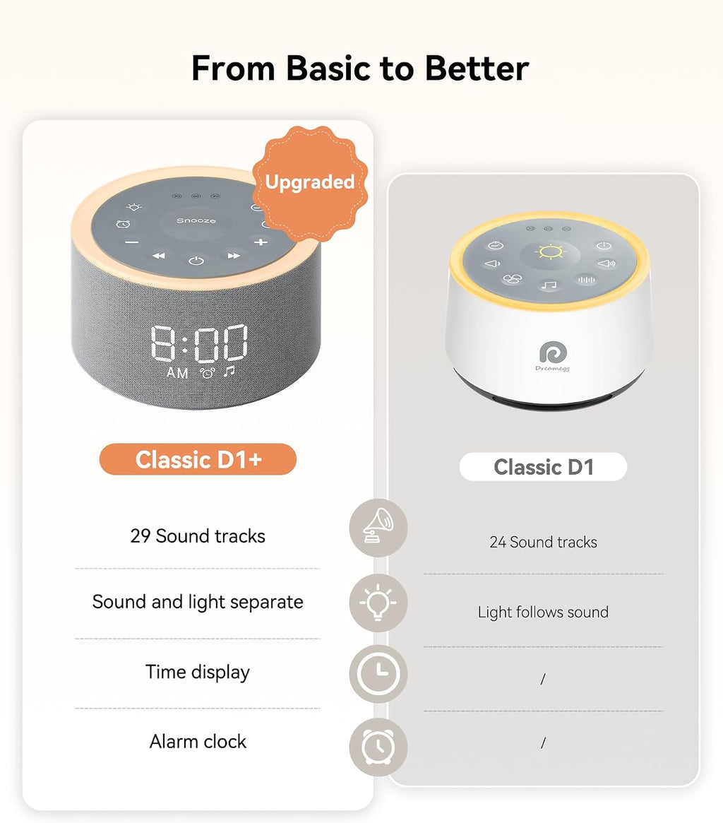 Dreamegg D1+ Sound Machine & Alarm Clock - Sound Machine for Sleep, White Noise Machine with 29 Soothing Sounds, Night Light, 0-100%…