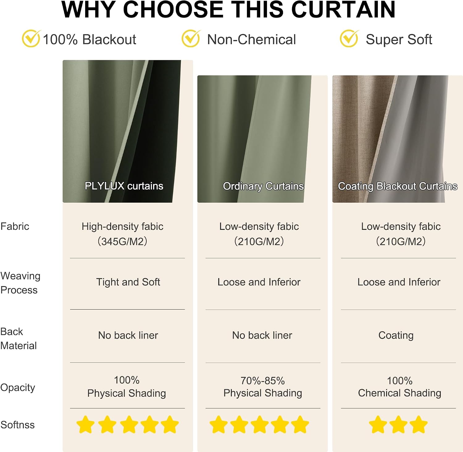 NICETOWN Room Darkening Plylux Curtains 95" Long for Farmhouse Home Decor, Thermal Insulated Window Treatment Privacy Drapes for Bedroom…