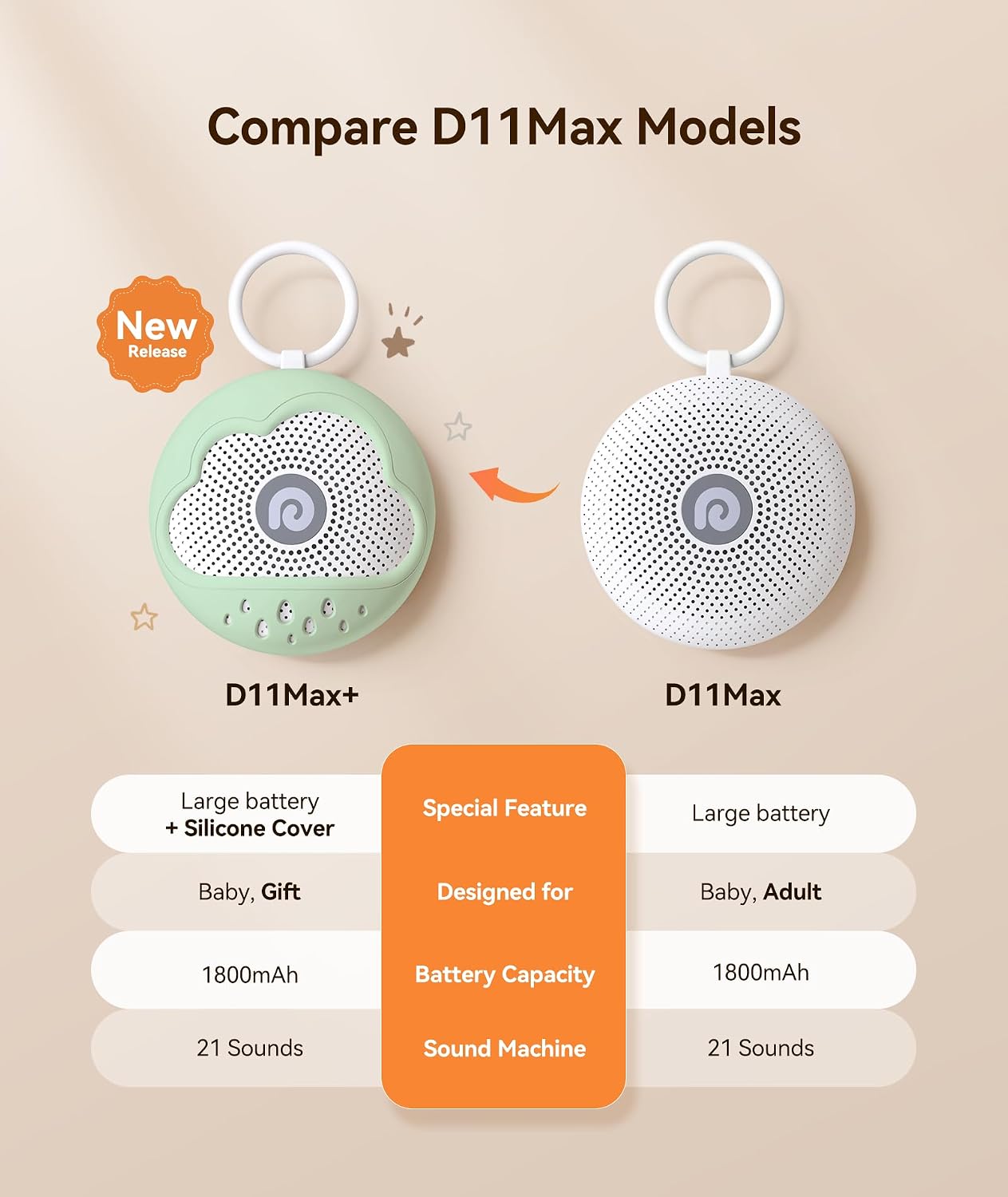 Dreamegg White Noise Machine - Portable Sound Machine Baby with Safe Silicone Cover, Features Powerful Battery, 21 Soothing Sound, Noise Ca…