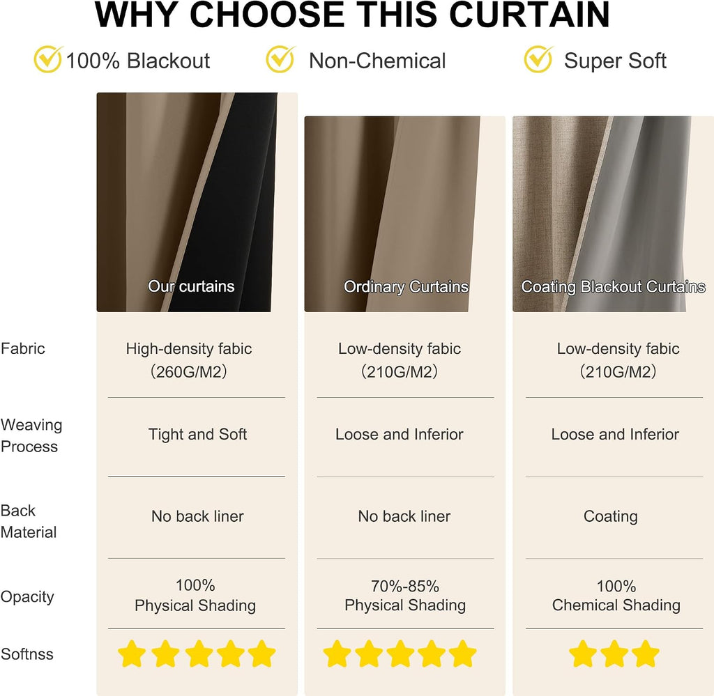 NICETOWN 100% Blackout Curtains for Bedroom 63 Inches Long, Thermal Insulated Room Darkening Window Drapes Grommet for Living Room Energy…