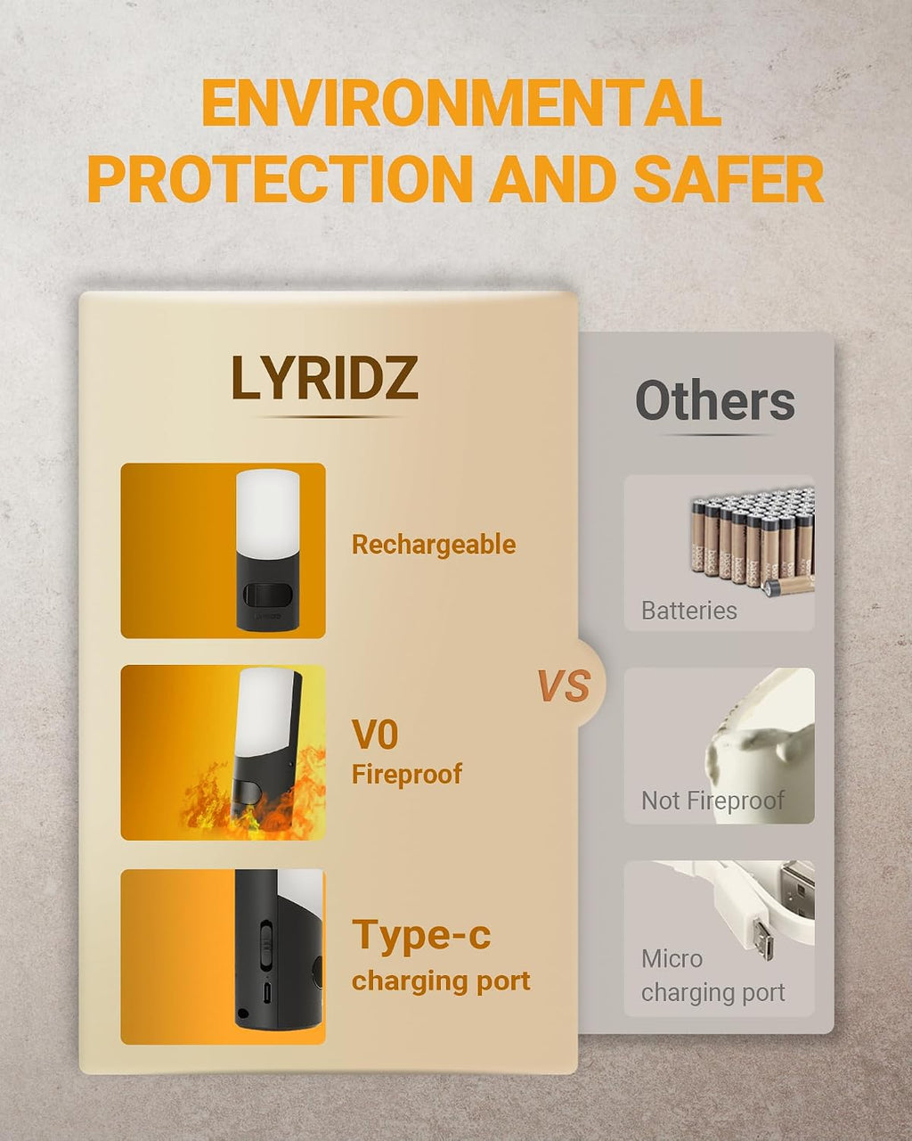 Lyridz Rechargeable Battery Night Light with Motion Sensor, LED Stick-on Dimmable Night Light Indoor for Wall, Bathroom, Bedroom, Stairs…
