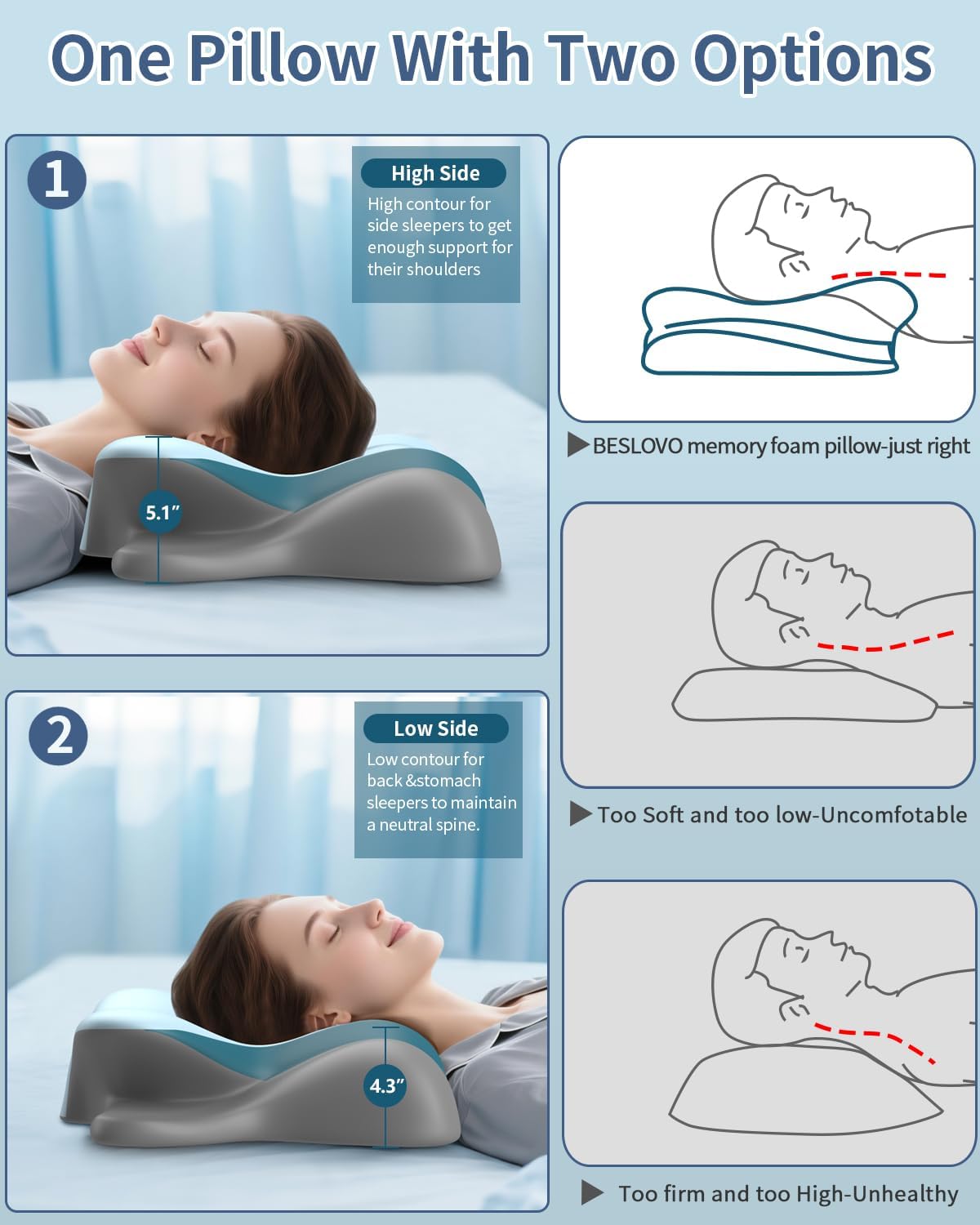 beslovo Cervical Neck Pillow for - Ergonomic Side Sleeper Pillow for Neck Support, Orthopedic Memory Foam Pillows for Sleeping, Contour Cer…