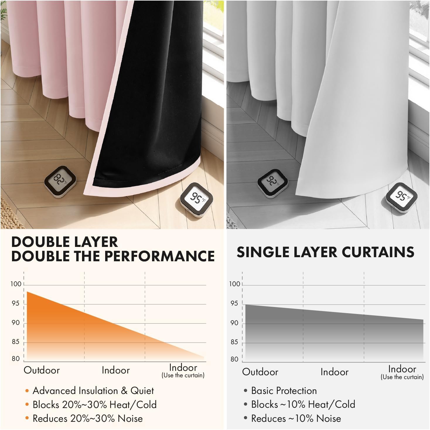 Miulee Baby Pink 100% Blackout Curtains for Girls Bedroom 84 Inch Long, 2 Thick Layers Thermal Insulated Nursery Black Out Window Curtains…