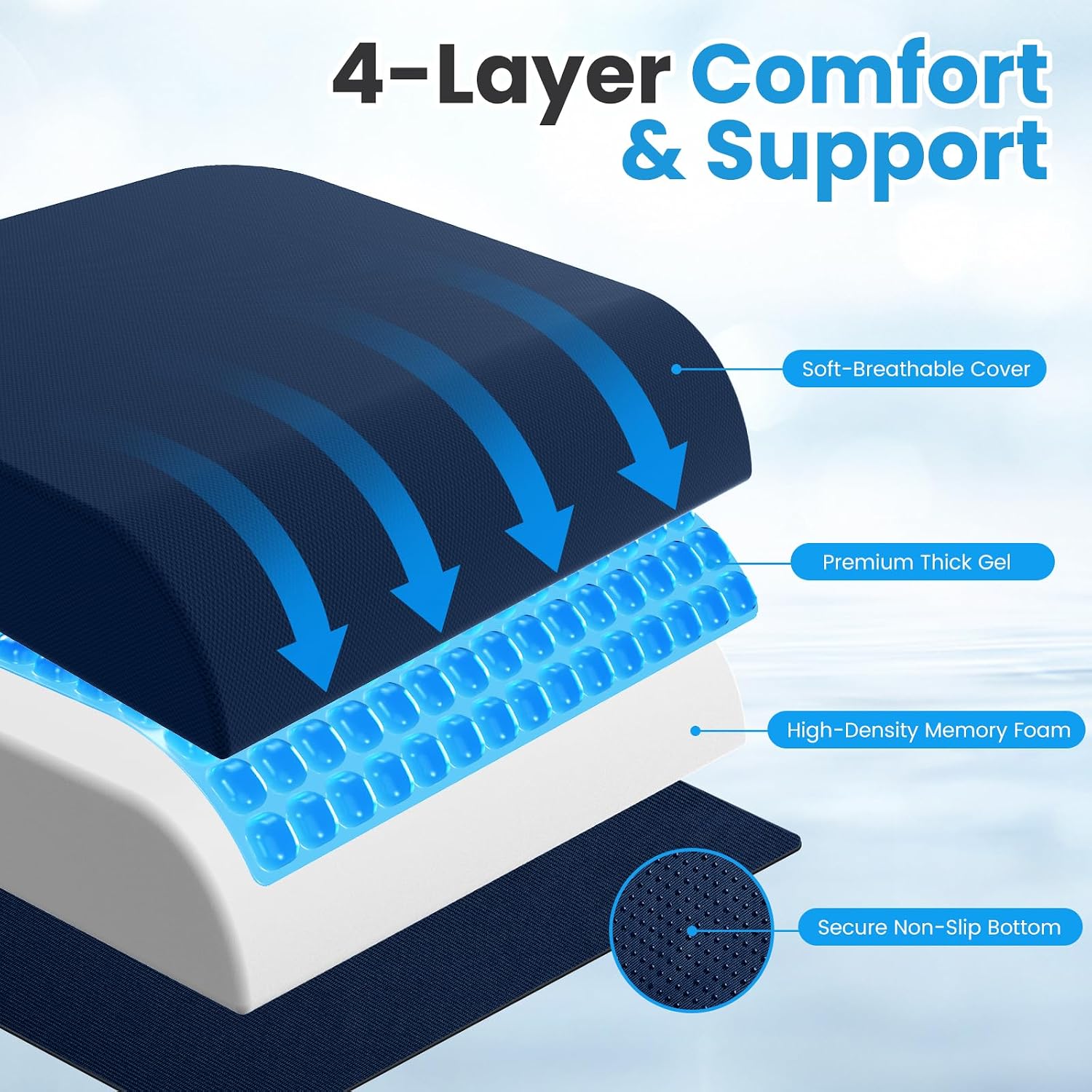 Wheelchair Seat Cushion - Cooling Gel & Memory Foam Office Chair Cushion with Non-Slip Bottom & Washable Cover, Ergonomic Car Seat Pillow…