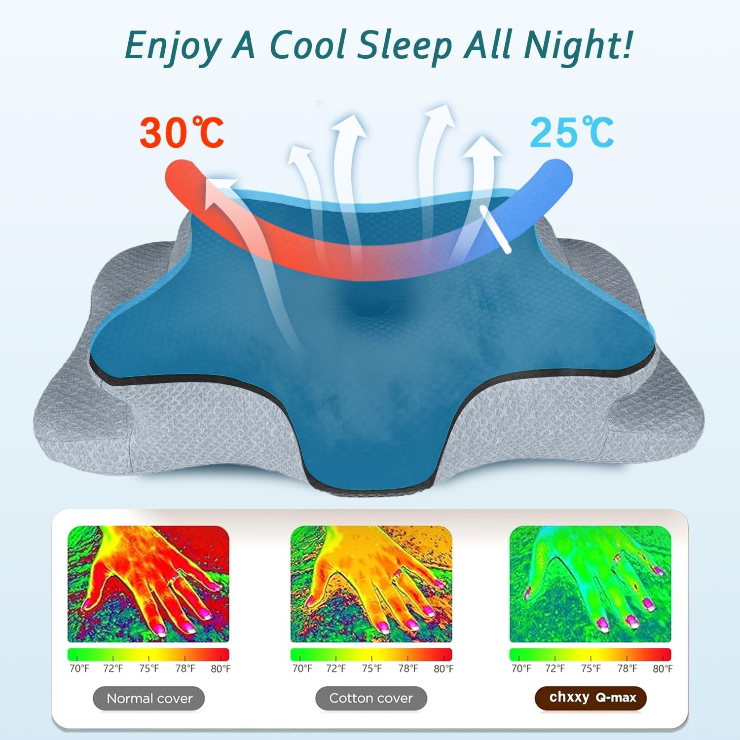 CHxxy Cervical Neck Pillow for Sleeping, Memory Foam Pillows, Ergonomic Side Sleeper Pillows, Cooling Orthopedic Neck Support Pillow for Ba…