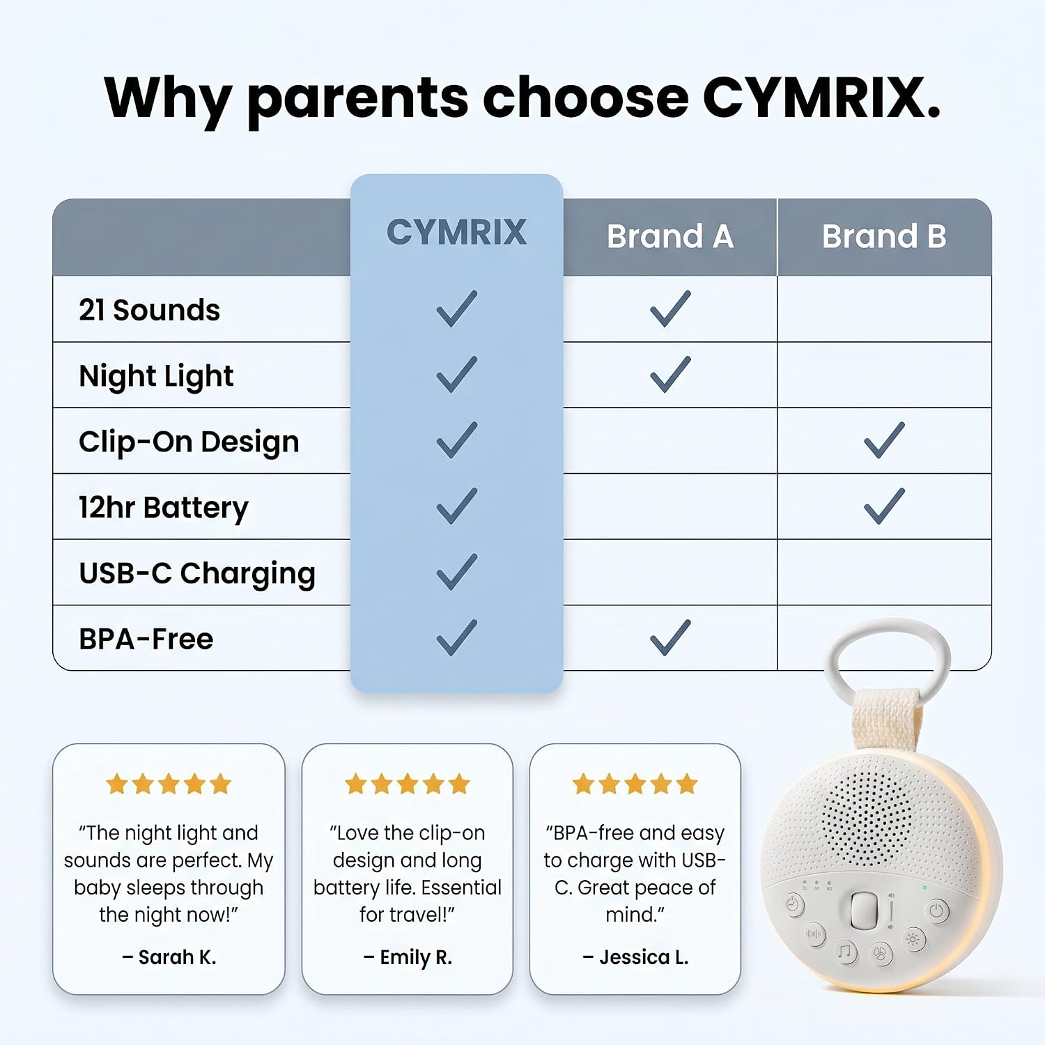 CYMRIX White Noise Machine for Baby & Adults with 21 Relaxing Sounds & Adjustable Night Light, Rechargeable & Portable for…