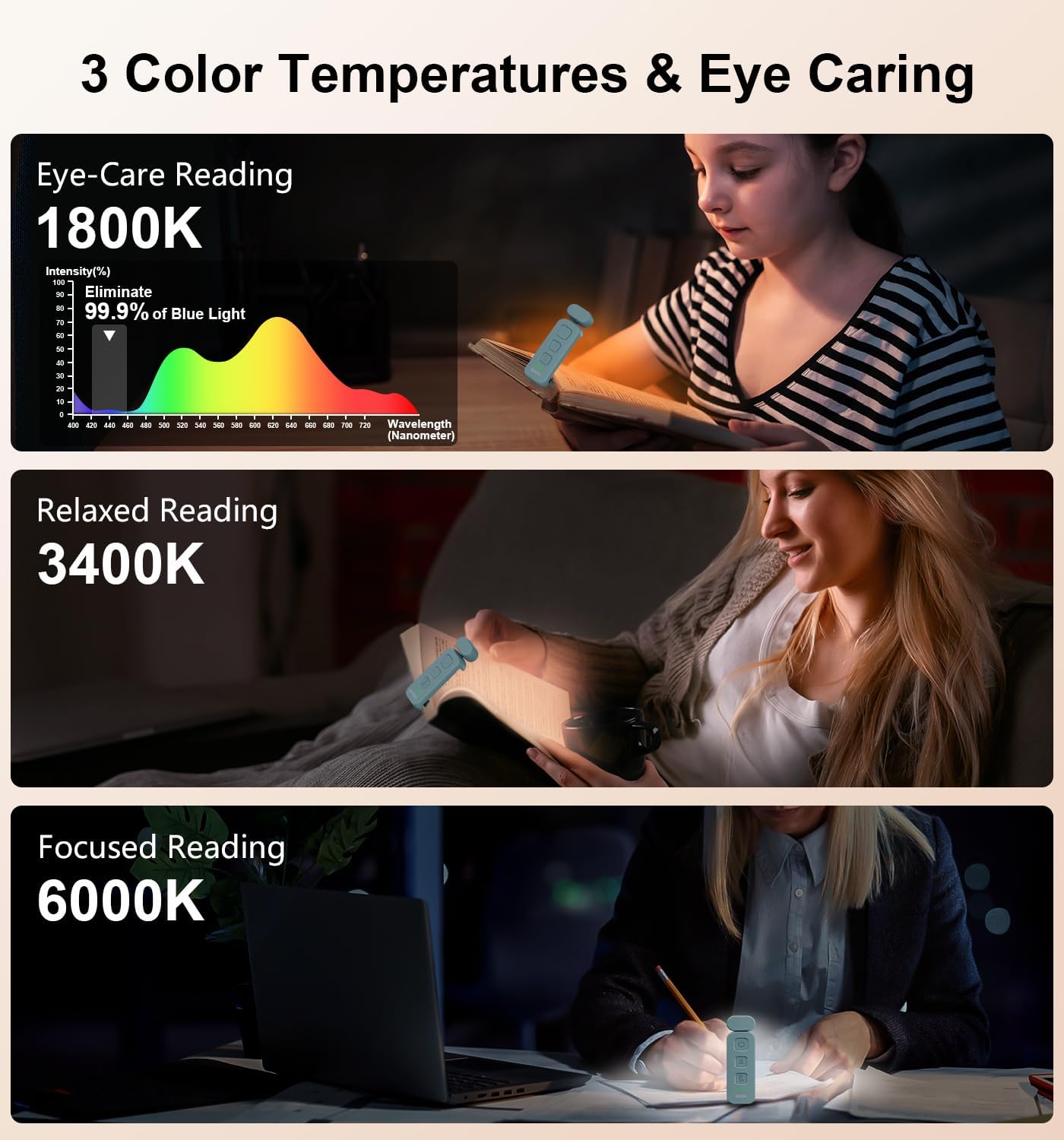 Gritin Reading Light, Rechargeable Book Light for Reading in Bed - Eye Caring 3 Color Temperatures,5-Level Dimmable Brightness, Long…